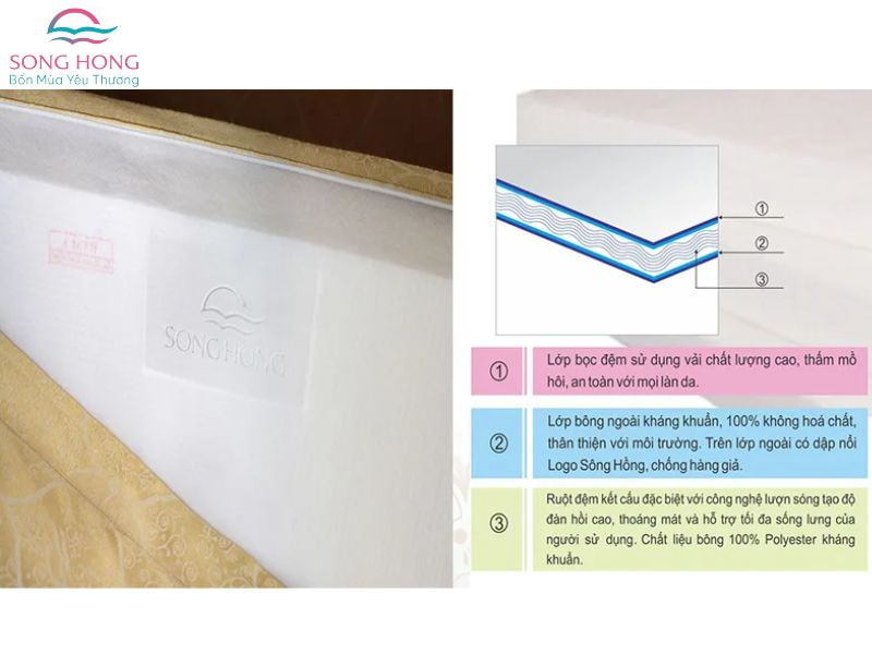 TÍNH NĂNG ĐỆM SÔNG HỒNG vải gấm 3 mảnh
