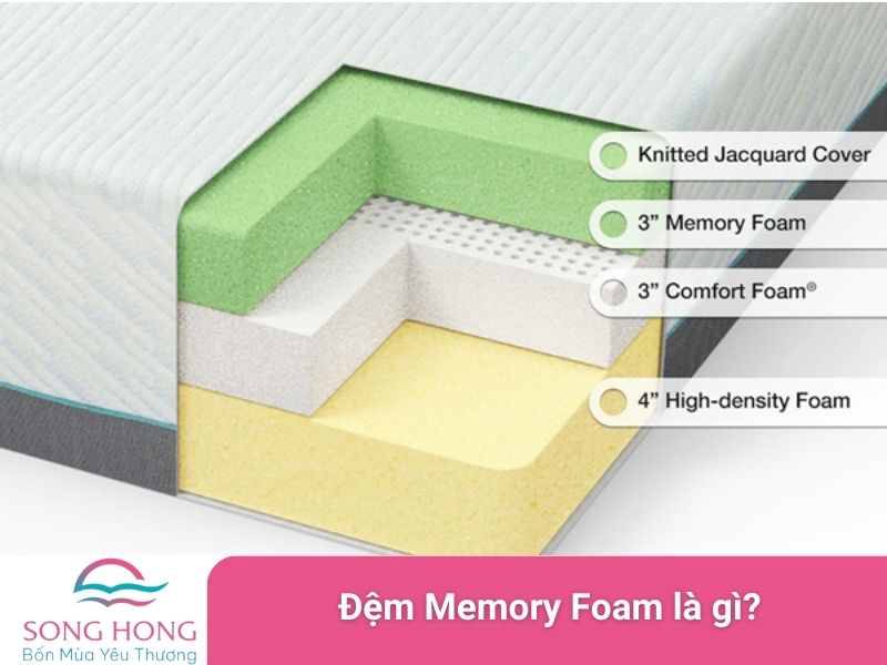 đệm memory foam là gì?
