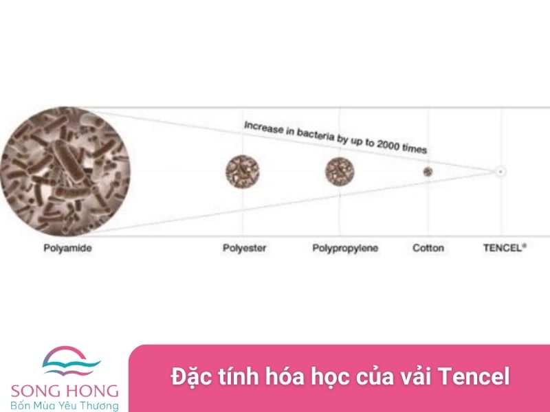 đặc tính hoá học của vải tencel