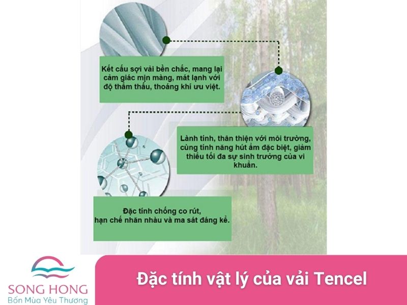đặc tính vật lý của vải tencel